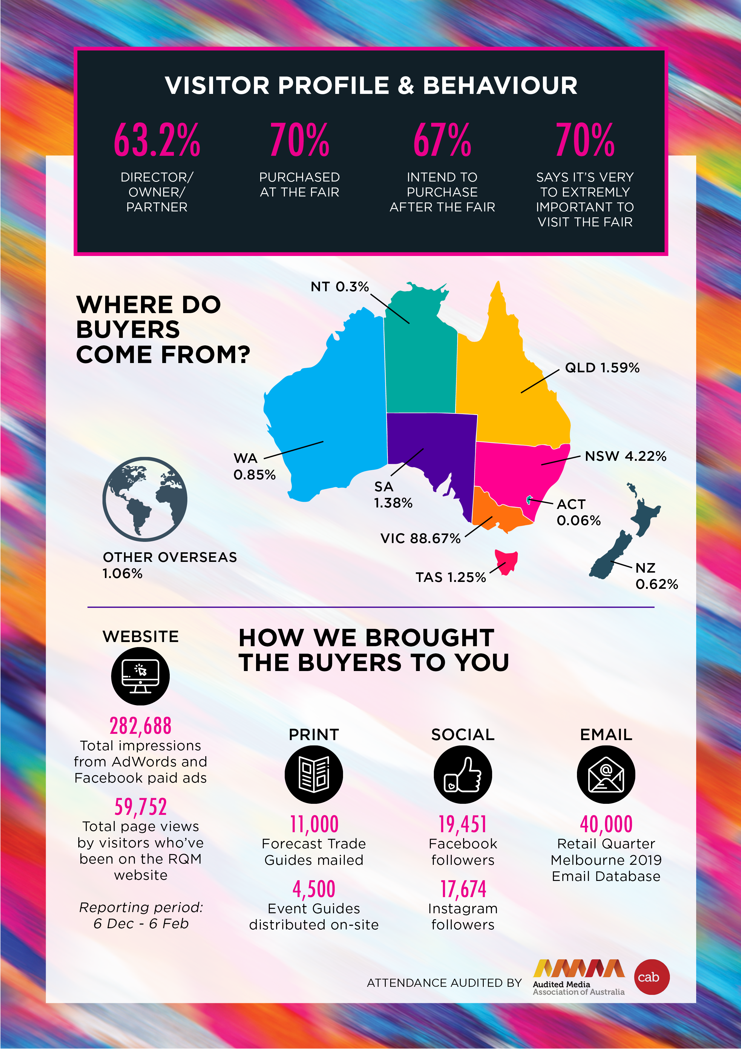 Retail Quarter Melbourne 2019 Post-Show Report - Rear