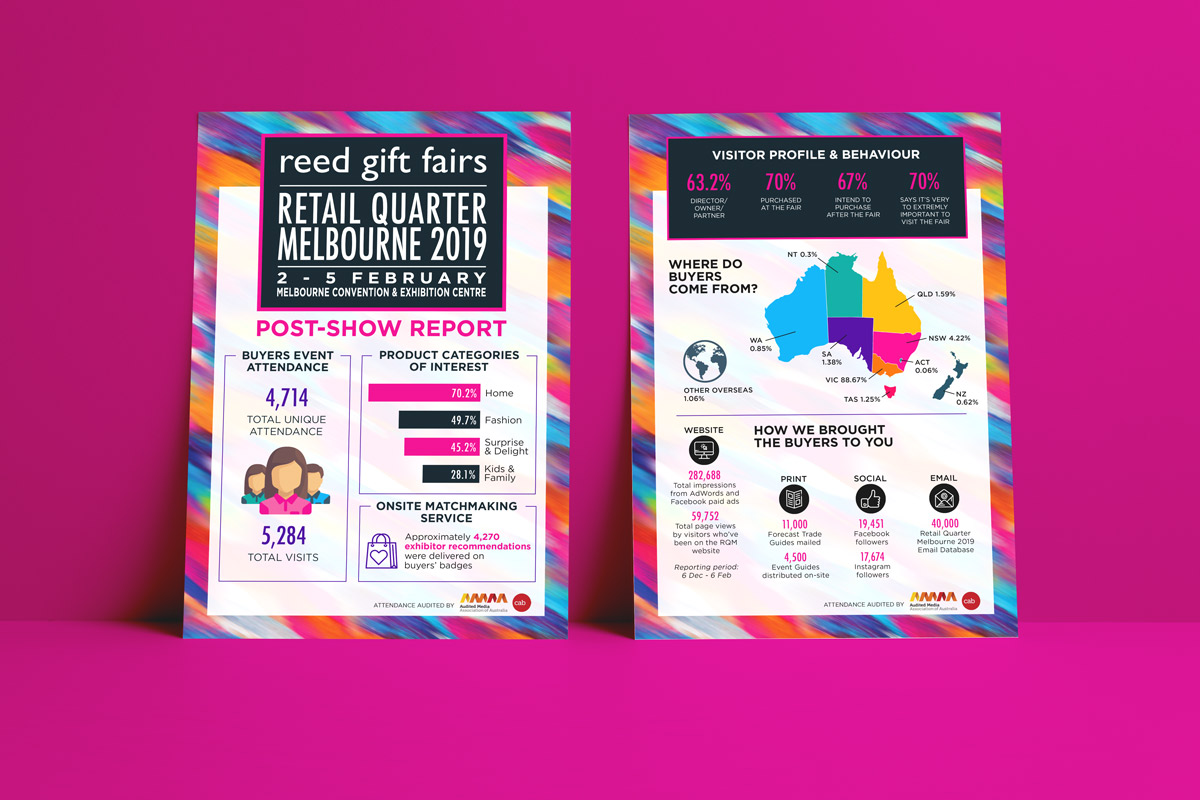 Post-Show Report - Retail Quarter Melbourne 2019